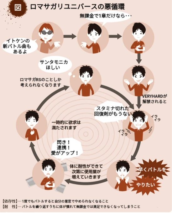 ロマサガリのtwitterイラスト検索結果