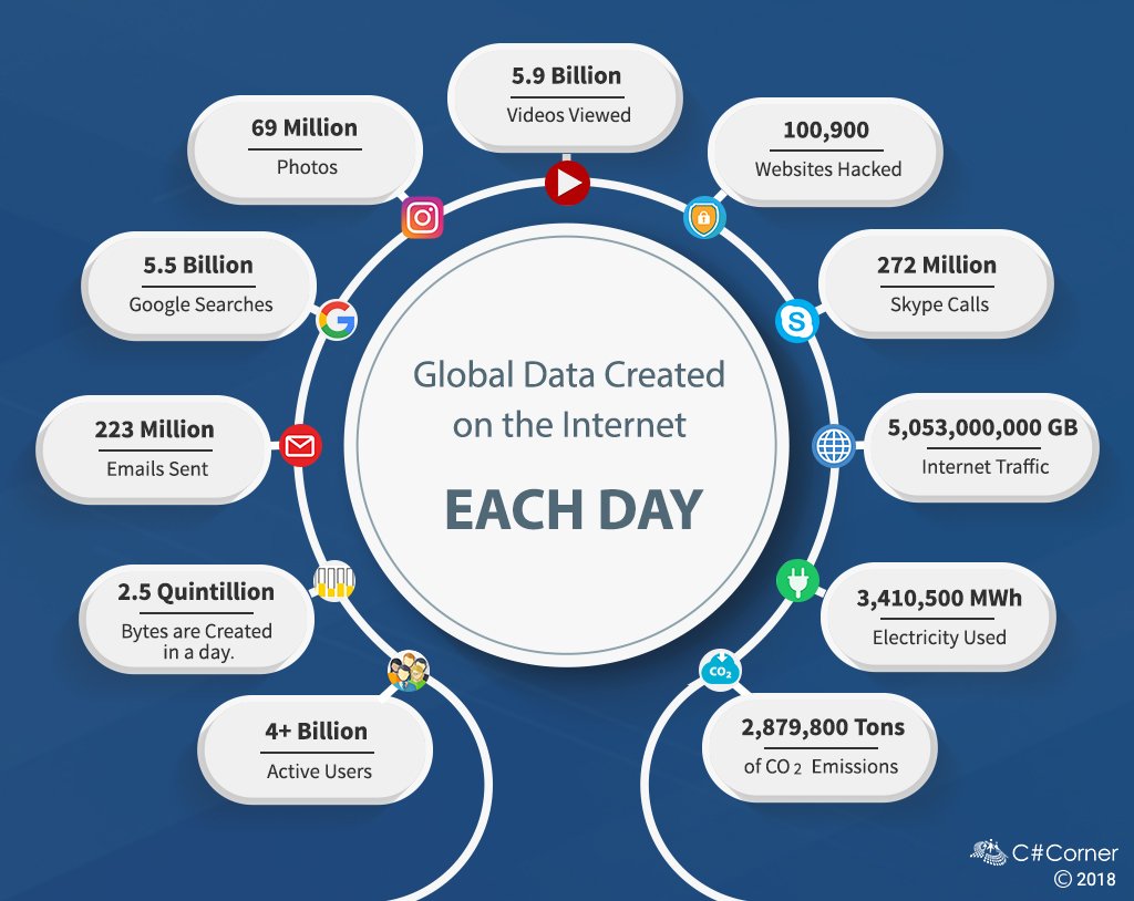 Using the internet is a good way. On the internet или in the. internet and people схема. как правильно on the internet или in the internet. on the internet in the internet.