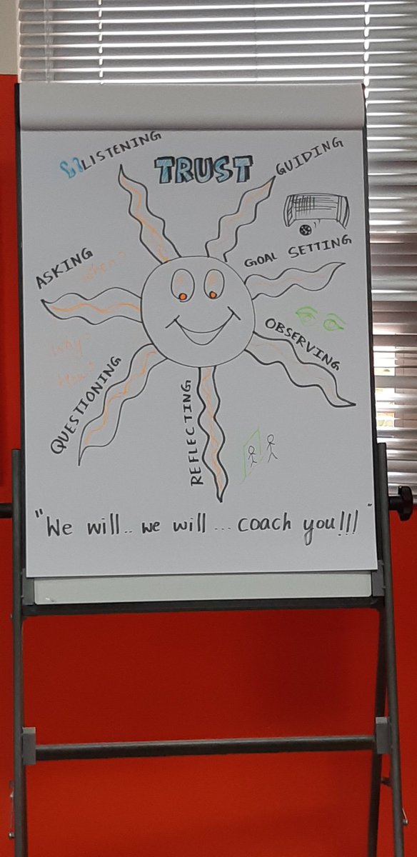 pravinasantosh's tweet photo. 2019 Resolution " To thine ownself be true" @ The coaching clinic @official_TWS @kings1309 @TwsVijaya @RennyTWS @lalisaji @edbergdillon @ShyniSudheer @binishah86 https://t.co/sEdukQ14PL