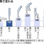 立っているより座っている方が実はしんどい…座ってても休憩は大事!