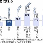 座ってても腰が痛いというみなさん。座るって負荷高いんです