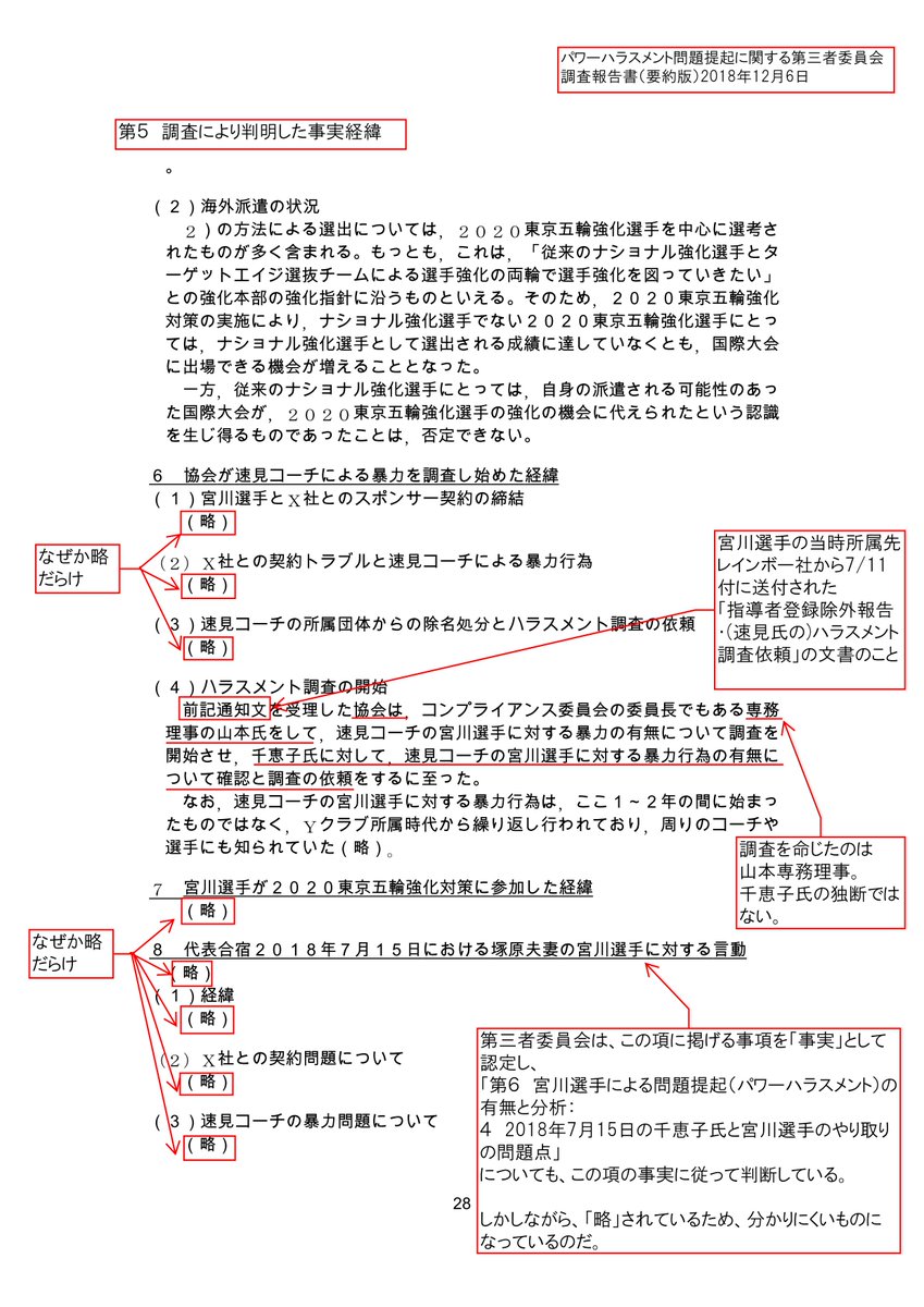 改名考え中 元にゃはの丸 Sur Twitter 報告書は 体操協会 のサイトから閲覧できますが 要約版のため全編通して略だらけです むしろ 塚原夫妻 側が有利な略され方の方が多い また全43ページある物のここだけを切り取って 宮川紗江 選手側に有利と結論付けるの