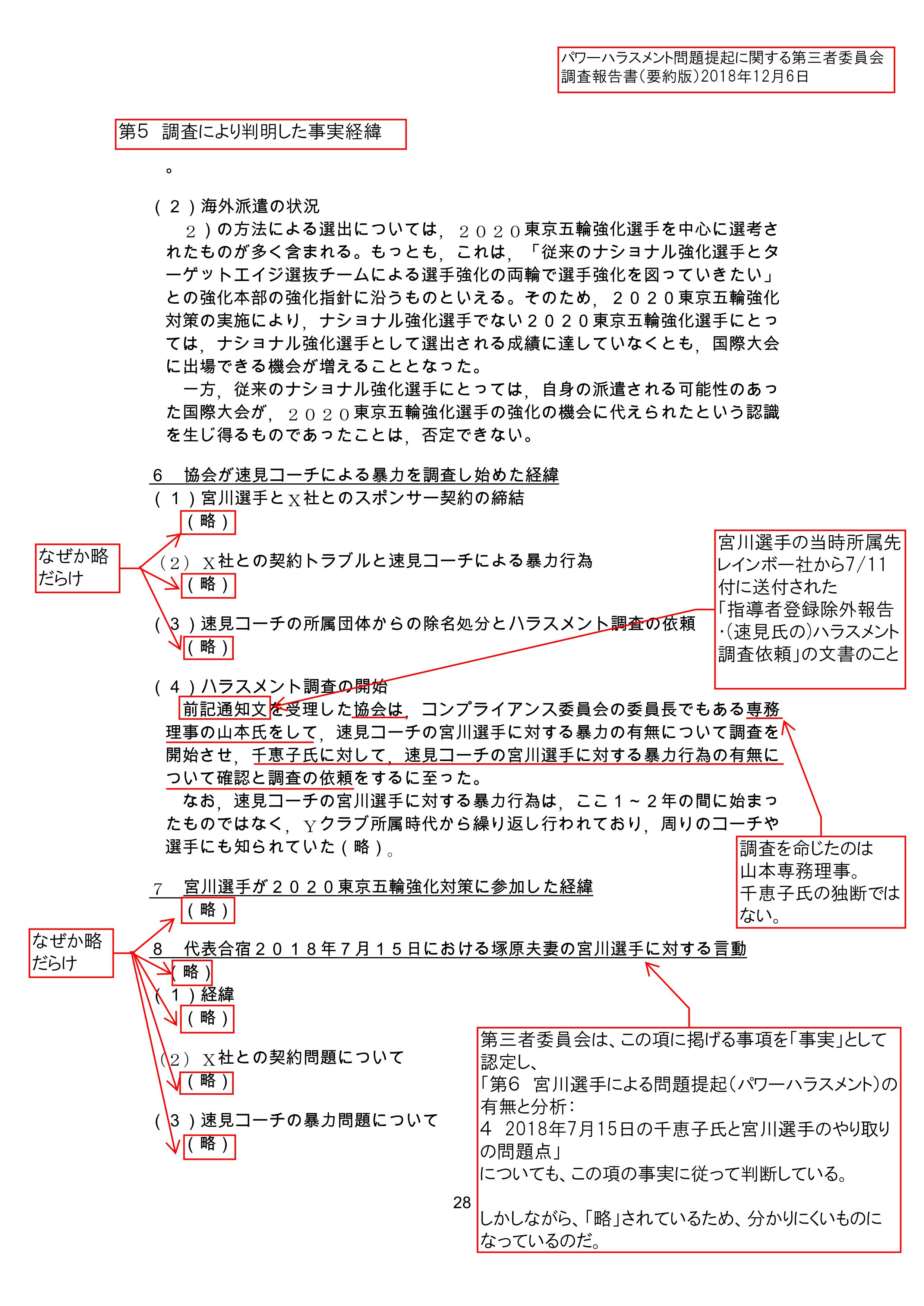 Hachidori Yumiwanx 全編通して略だらけには同意します ただ どちらが有利 不利ということではなくて パワハラ騒動の前段となる速見氏 宮川選手の暴力 契約問題については 徹底的に略されていることが極めて不自然です Twitter