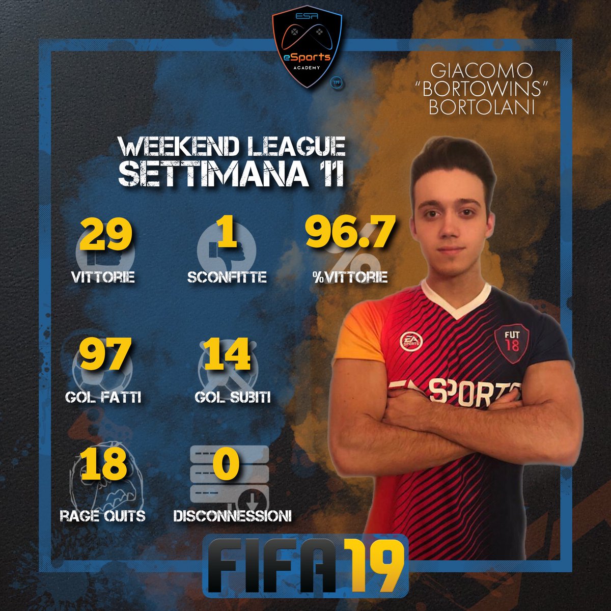 #weekendleague 11 @bortowins