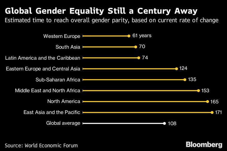 ksg_ias's tweet image. Gender Gap Index 2018
Read More: ksgindia.com/index.php/stud…
#GenderGapIndex #WEF #WorldEconomicForum #education #wageequality