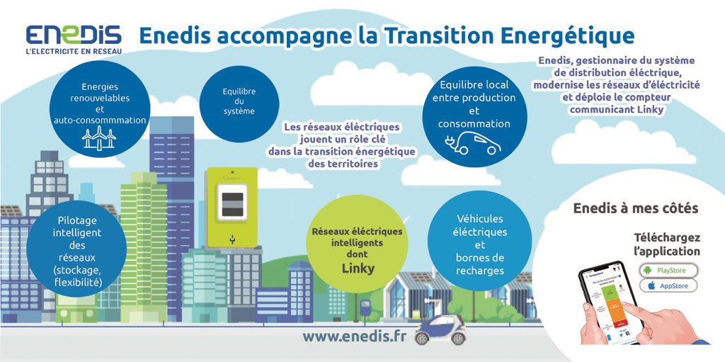 Enedis_AuRA's tweet image. #EnDirect 60 élèves 💼 du lycée Plaine de l'Ain en visite chez @Enedis à #Amberieu pour découvrir :
📌un poste source électrique⚡️
📌 les missions &amp;amp; enjeux d'un distributeur d'électricité tourné vers l'avenir 🌏
📌 les métiers ouverts à l'alternance 👨‍🔧👩‍🔧👨‍💻👩‍⚖️