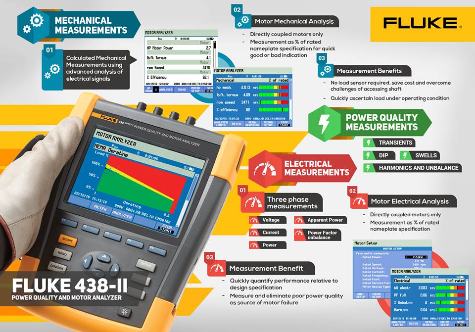 IconicEngrLtd's tweet photo. Quickly and easily discover electrical and mechanical performance of electric motors, and evaluate power quality with a single test tool - #Fluke 438-II
#Power_Quality and #Motor_Analyzer. https://t.co/GPVA37xqeO