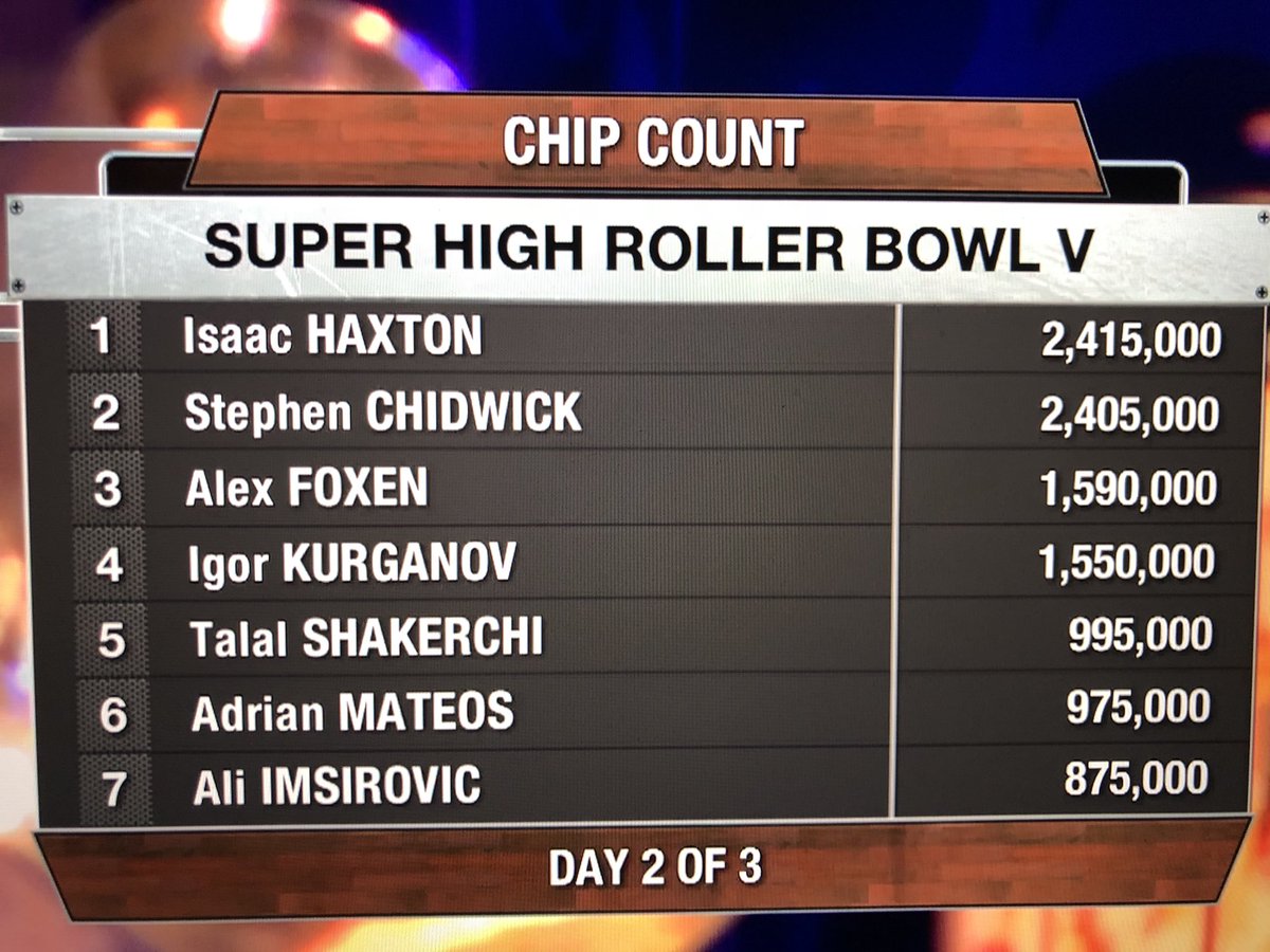Amadi_17's tweet image. Mesa final del 300k$, mañana jugamos a las 13:00 hora de Vegas. 3.6m$ para el ganador 💪💪 @Winamax_Espana