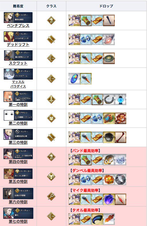Fgo攻略班 Appmedia クリスマス２０１８の素材ドロップ効率まとめ羽根はやばい タオル単独クエの素材は 羽根 と 混沌の爪 Fate Grand Orderのフリクエ史上 最高にテンションが上がってしまっています 舞い上がっちゃってますねー 私