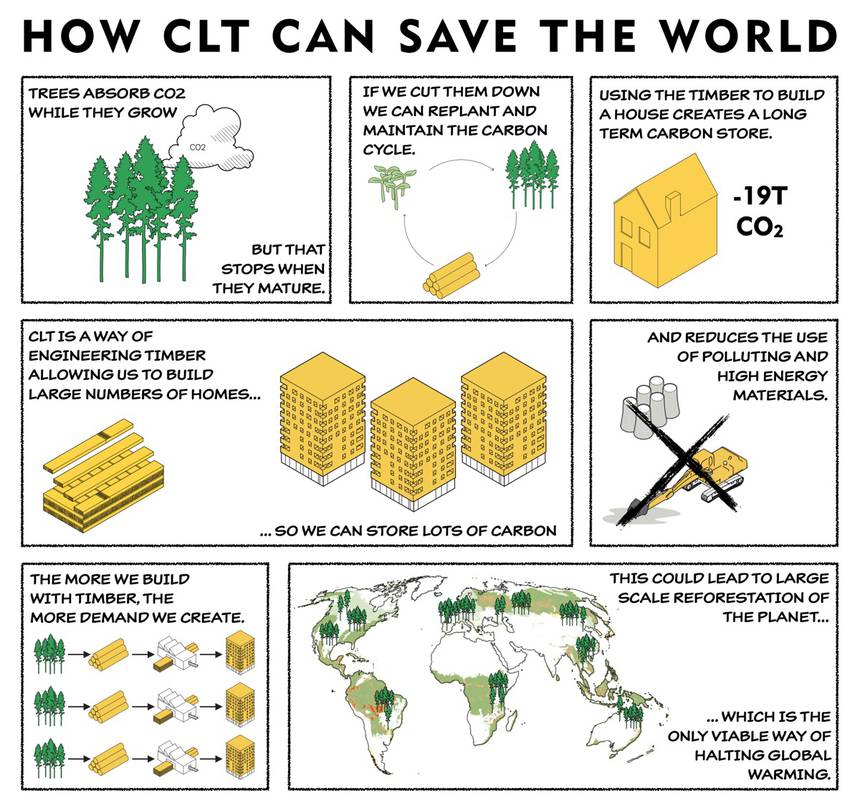 To help saving the planet, construct with wood! treehugger.com/green-architec…