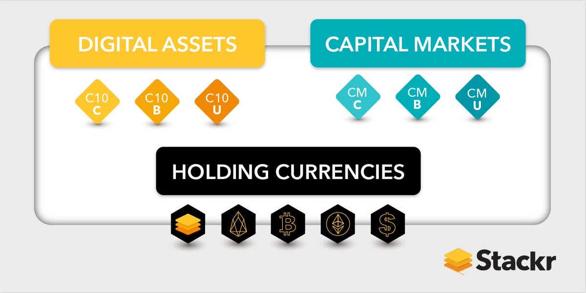 Stackr_official's tweet photo. Stackr trust account holders will be able to keep their funds in one or a combination of investment choices.

#Stackr #goals #longterminvestment #gostackr #AI #saving #longtermsaving #investing

Visit our website to find out more: https://t.co/Iml7dKmeYL https://t.co/dHdHsfAMCs