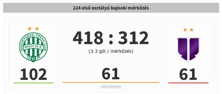 MagyarFutball's tweet image. Még soha sem volt zártkapus (bajnoki) derbink...
A 224 eddig lejátszott meccs átlagnézőszáma: 21963
magyarfutball.hu/hu/merkozesek/…
#MFstat #hungarianderby #ujpestfradi #fradiujpest