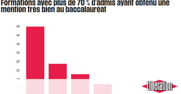 «Filières d'excellence», une sélection multicritères dlvr.it/Qtwq4n