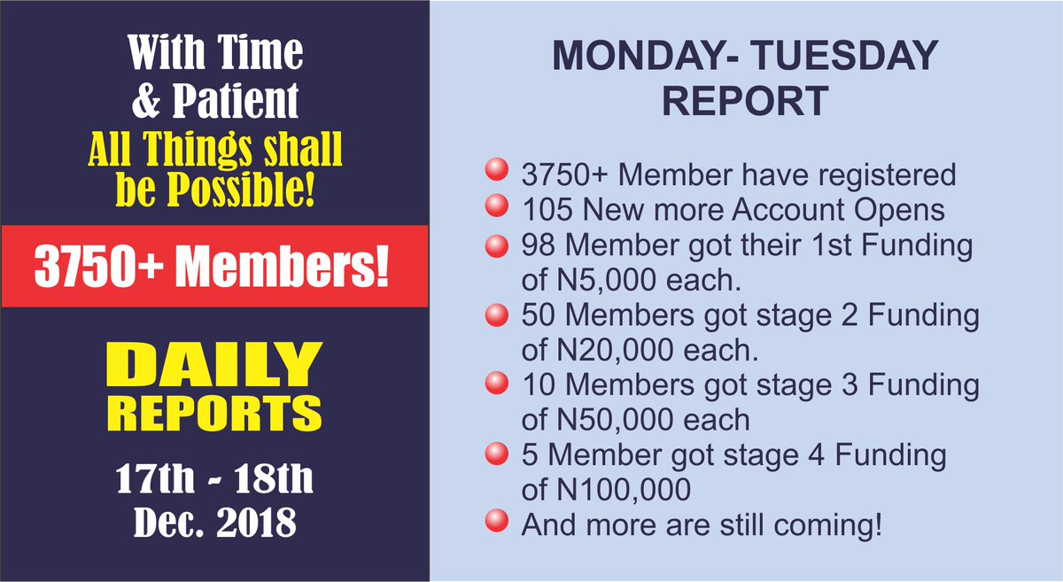 WiseClub2k's tweet photo. #WiseClub2k
 Thank you for Trusting us!
 if you have not got your Funding, kindly exercise patience, our Team is working hard to get your funding ready.
 https://t.co/ZJew1w63Xb https://t.co/E13v4qf0G0