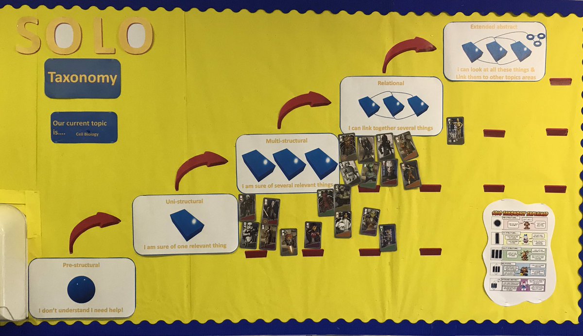 WatkinsBHCS's tweet photo. #oldbutgold #idea @BrightonHillSch Yr10 Science squadron ❤️ our new ‘Solo Taxonomy’ display. Self-assessment of their current topic progress. Choosing their own @starwars #happyfamilies game card to represent them was fun too! #lovescience #loveprogress #lovestarwars #Solo #Han! https://t.co/GV8m9lvDoW