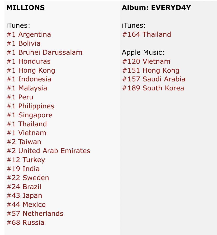 Itunes Charts Argentina