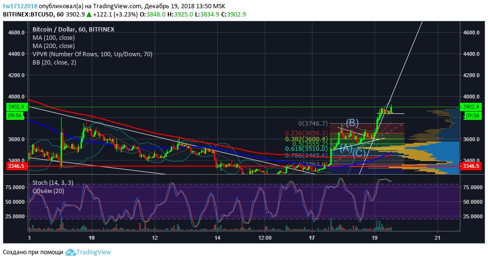 #BCT #Crypto 
Who are redy to the next bull run?!)