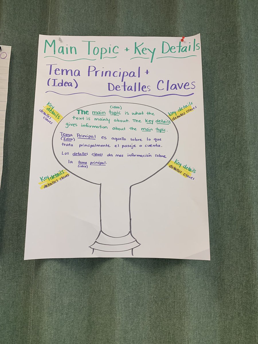 Idea Principal Y Detalles Anchor Chart