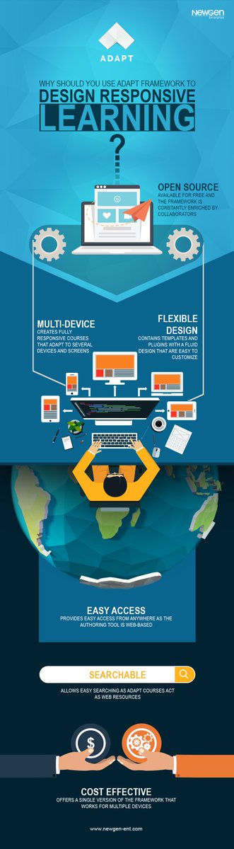 EntNewgen's tweet image. Adapt - The Most Powerful Framework for #Responsive Learning bit.ly/2SX2wqM #adaptlearning