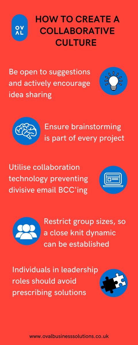 OvalUK's tweet photo. How to create a collaborative culture... https://t.co/rdk2FW30jf #collaboration #infographic https://t.co/ed8imrx8g3
