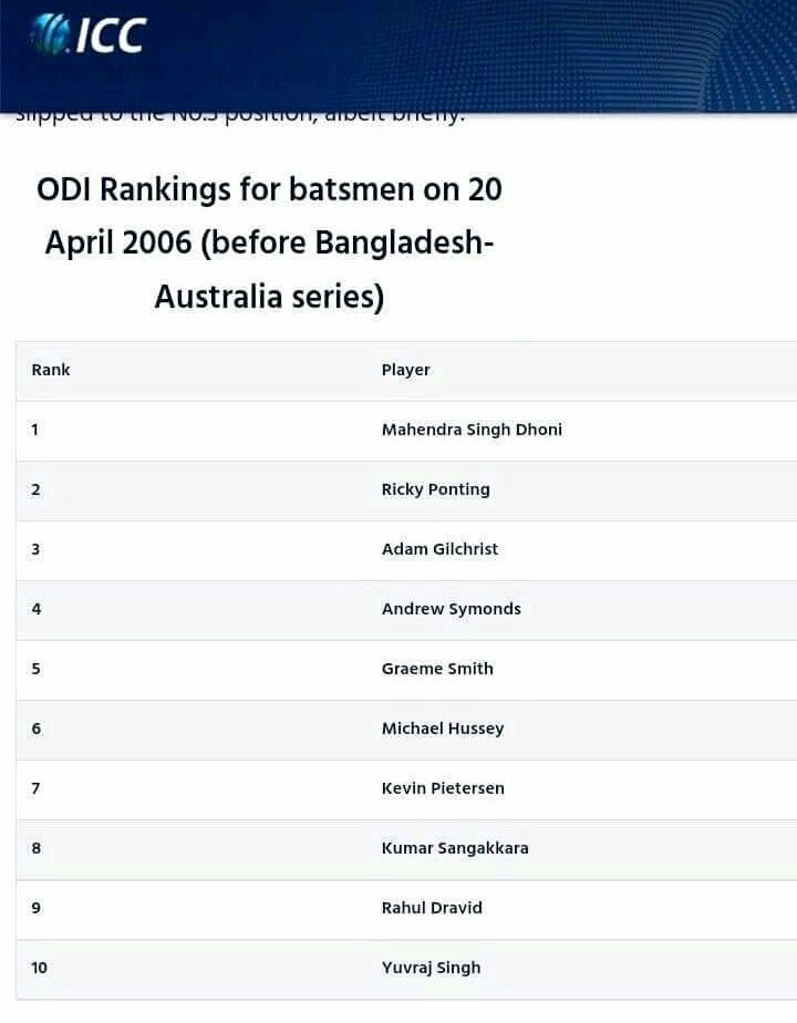 Happy Birthday Ricky Ponting 