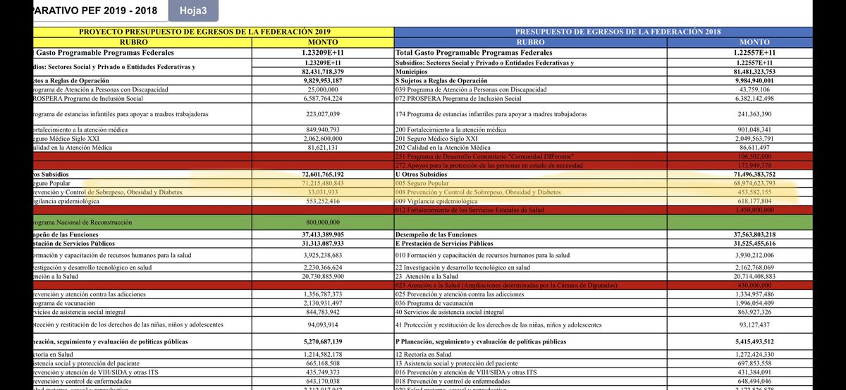 investigación del programa de prevención de diabetes