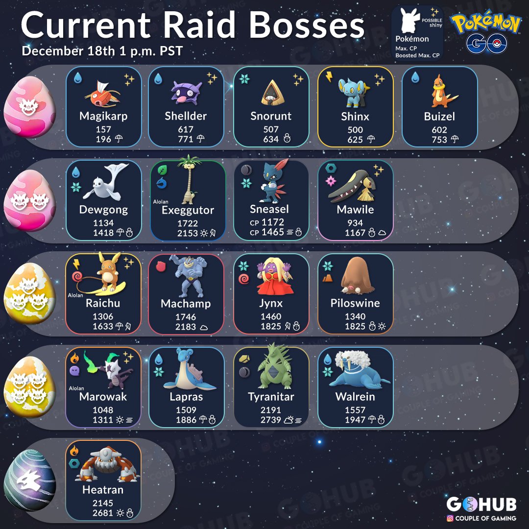 Current raid bosses in Pokemon GO are 