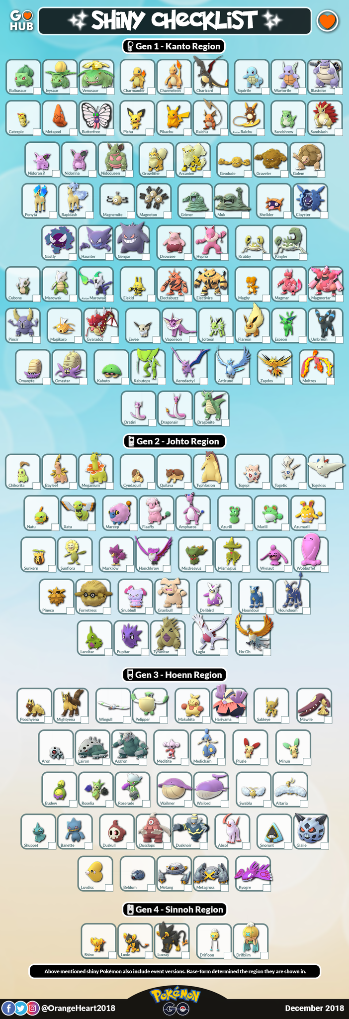 Pokemon Go Hub Updated Shiny Checklist