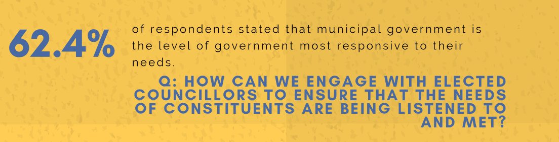 HCCI1's tweet photo. How can we engage with elected Councillors to ensure that the needs of constituents are being listened to and met? #hamiltonforall #hamont #hamontvotes https://t.co/BLJ9NI2Ka1