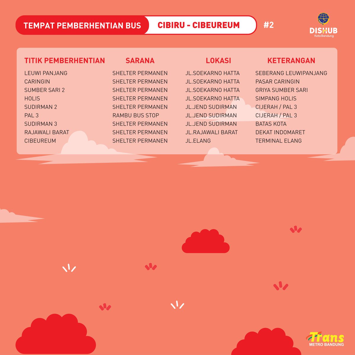 Tempat pemberhentian bus Trans Metro Bandung koridor 1