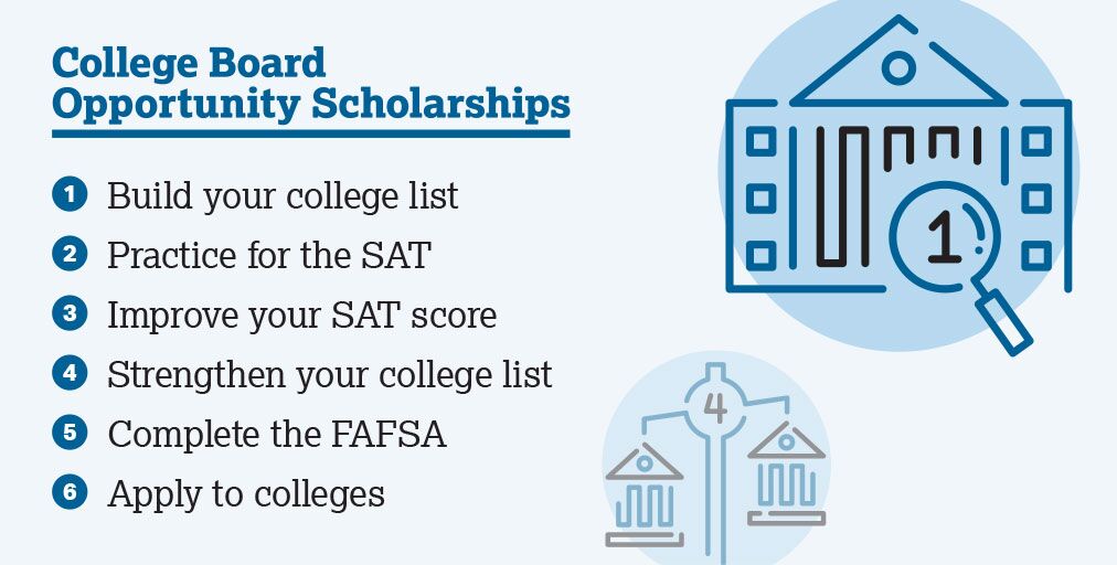 College Board tweet media
