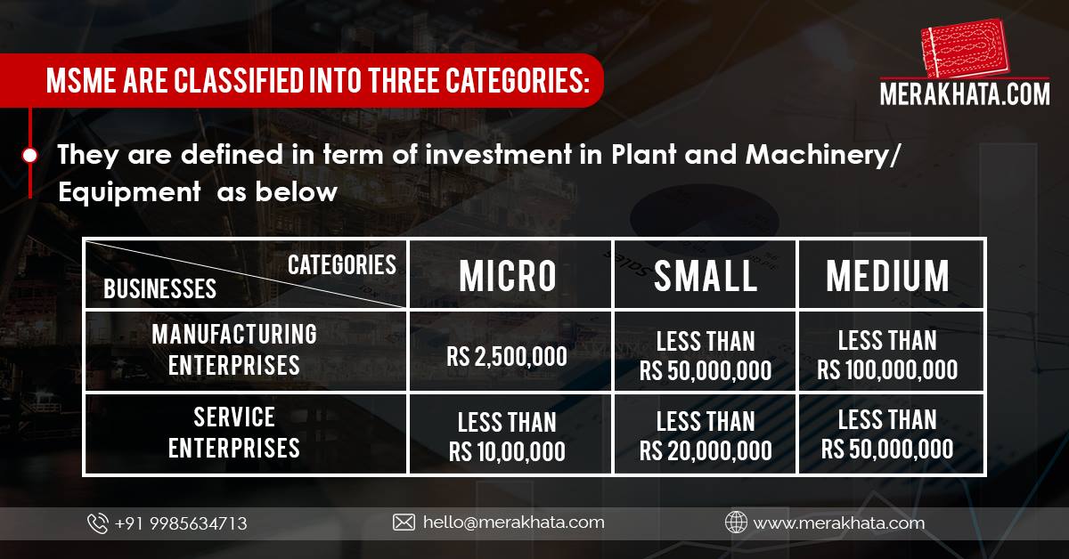 merakhata's tweet image. Classification of MSME &amp;amp; Business.
#msme #msmeclassification #businessclassification #business #investment