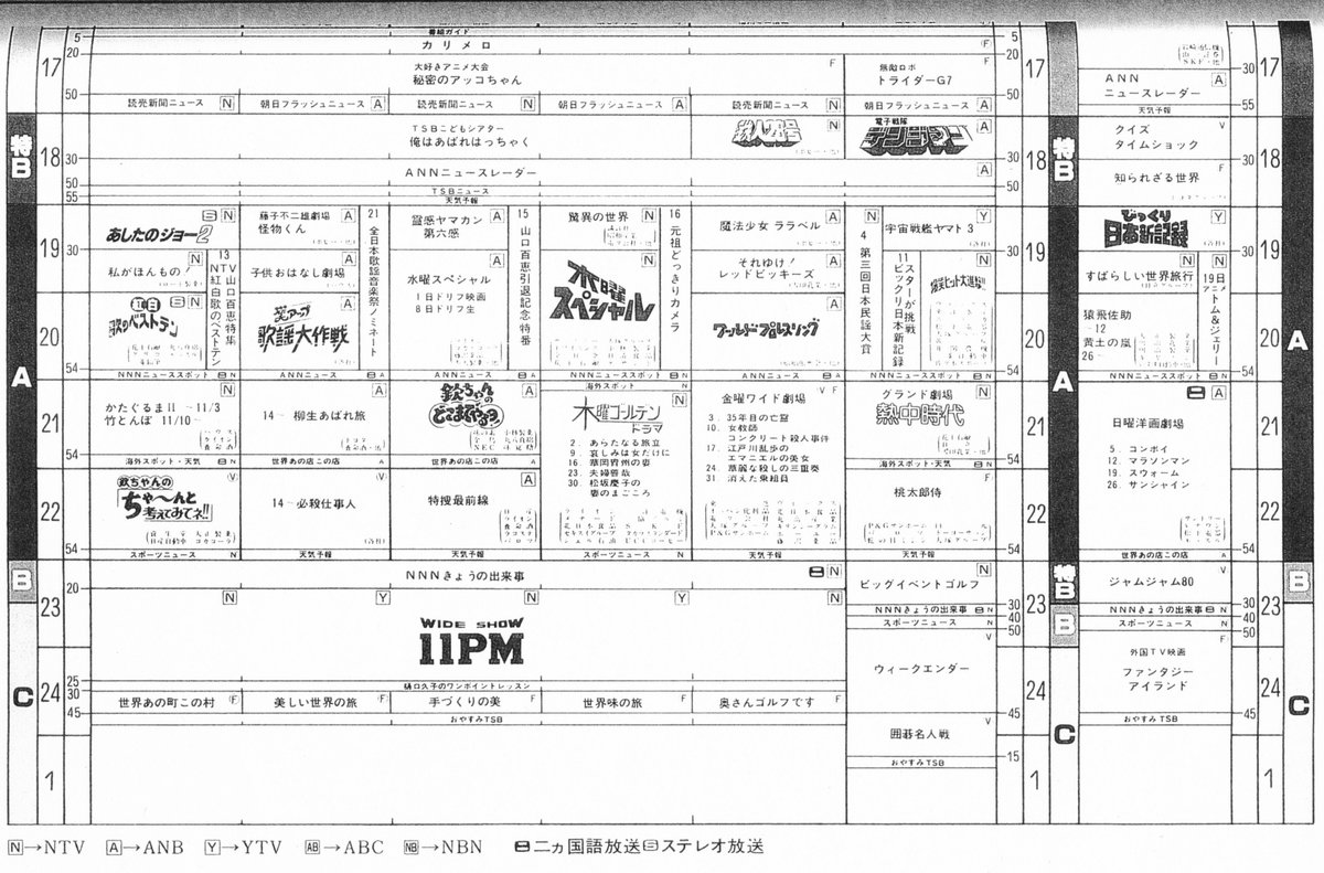 Naka 開局当時のテレビ信州の番組表を貼っておきます クロスネットワーク