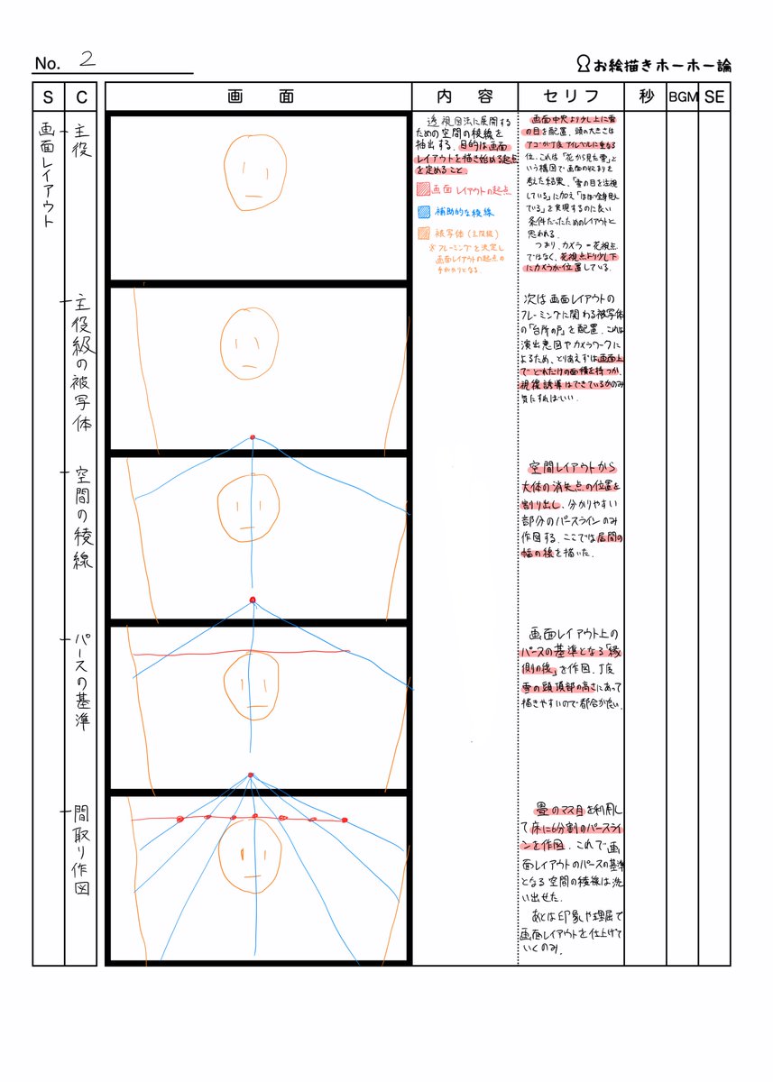 お絵描きホーホー論 透視図法オタク 今回のレイアウトだと 縁側と畳の境目から1点透視を展開して 目測で設定した画角で パースメーターを展開して畳のマス目を作画した でも目測なので当然誤差がでる それよりも見えている範囲に畳の枚数を収めるよう