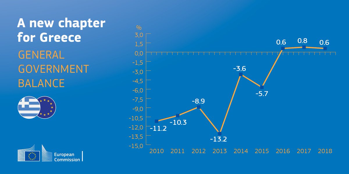 eu economy finance ecfin twitter