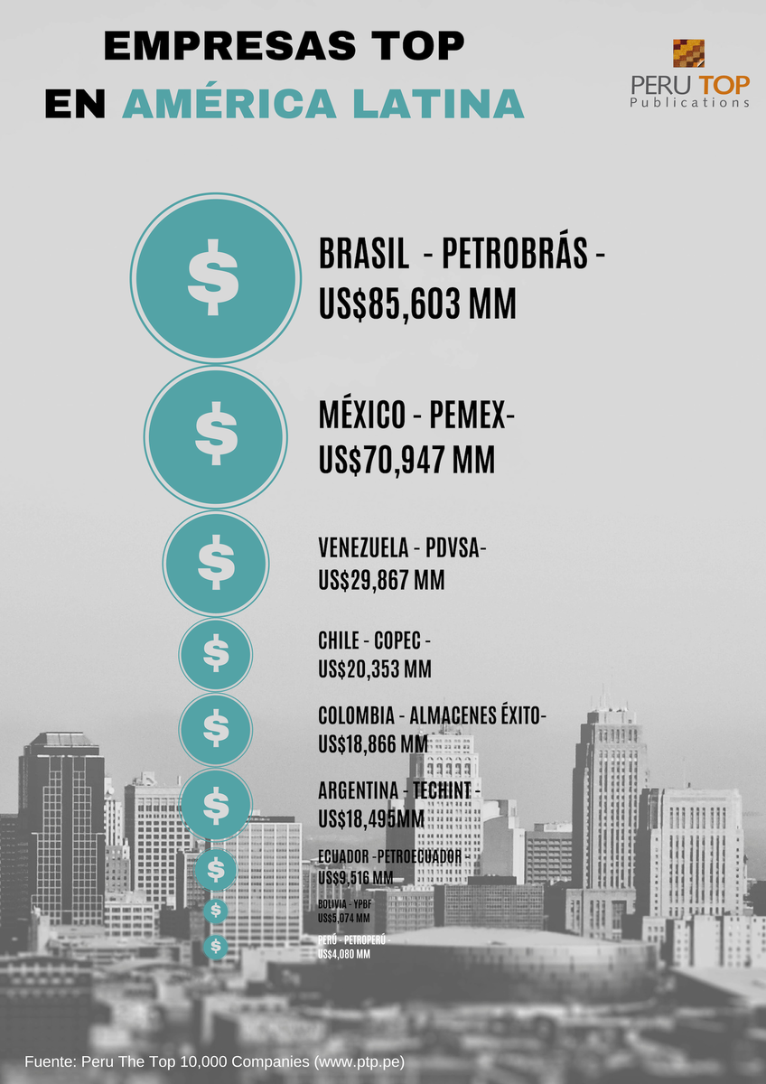Peru Top Publications tweet media