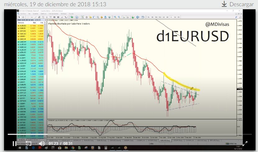 g2m grafică forex livrare în contul unei opțiuni