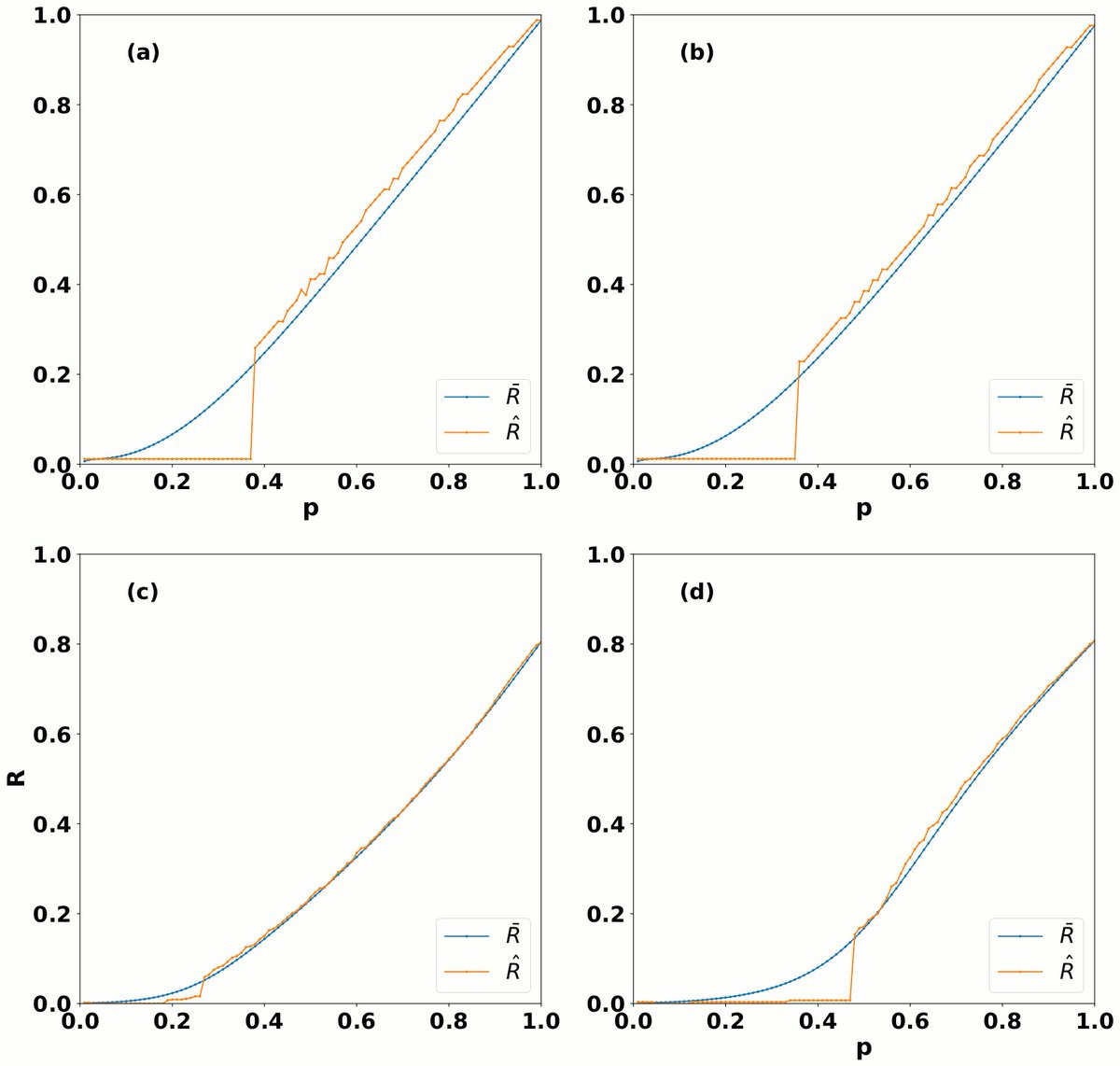 gin_bianconi's tweet photo. Our new framework for controlling the uncertain response to damage of real multiplex networks is now published!
Check it out and use it!
You might discover unexpected truths about your network datasets!
https://t.co/7DKAULH3O1 https://t.co/hdmkJZJqLV