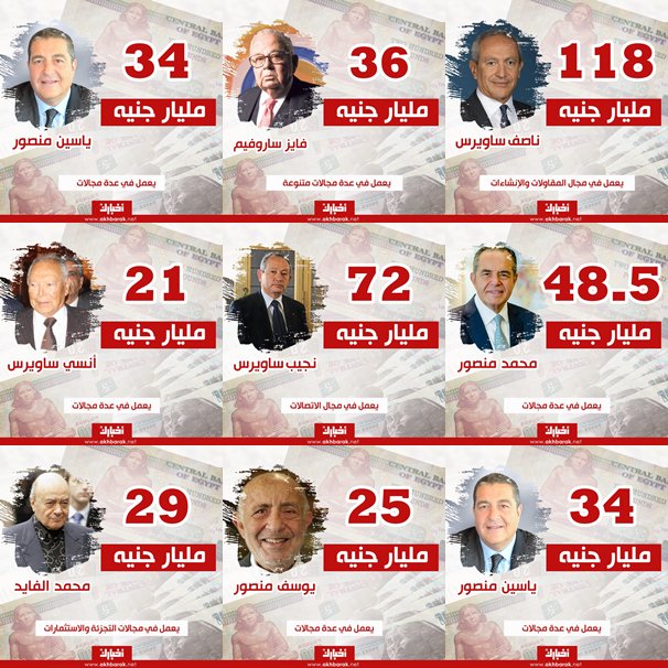 حصاد 2018 ..تعرف على قائمة أغنى 10 مصريين : أربعة من عائلة واحدة ضمن القائمة