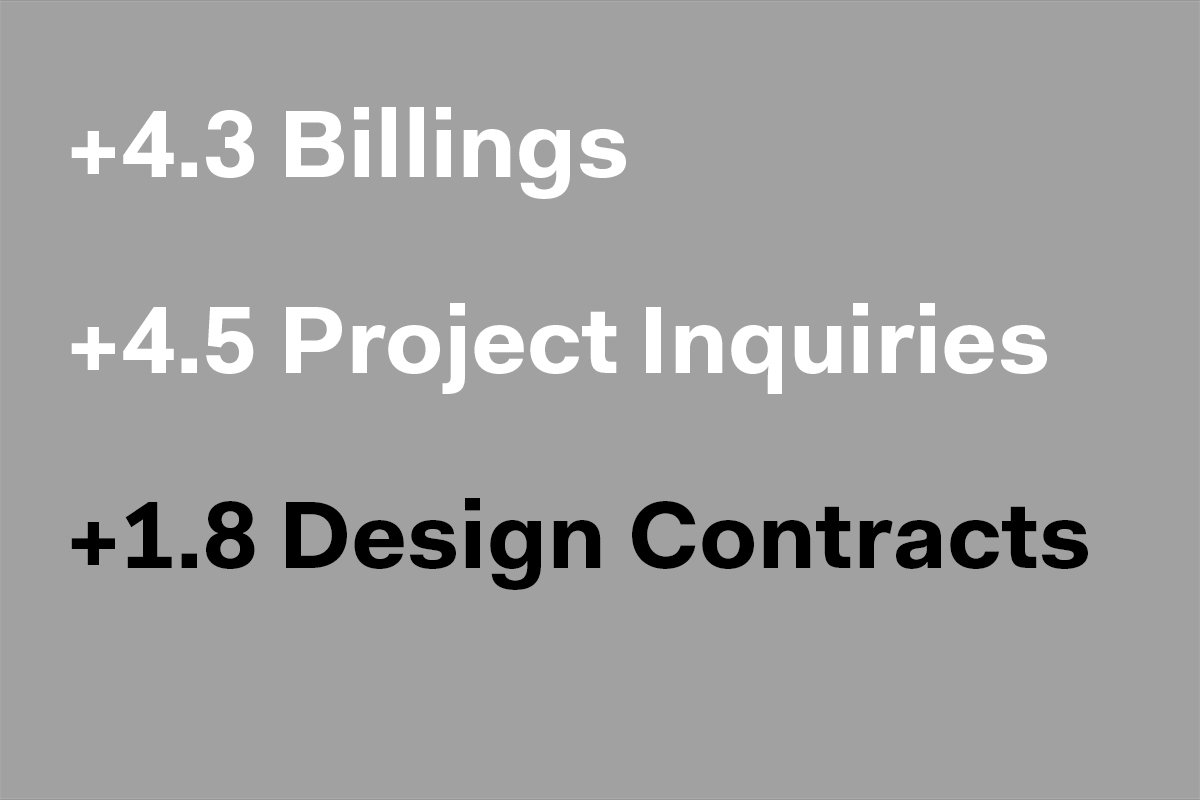 AIA: Billings Remain Positive for the 14th Consecutive Month bit.ly/2BzhImG https://t.co/u4jRfypTLm