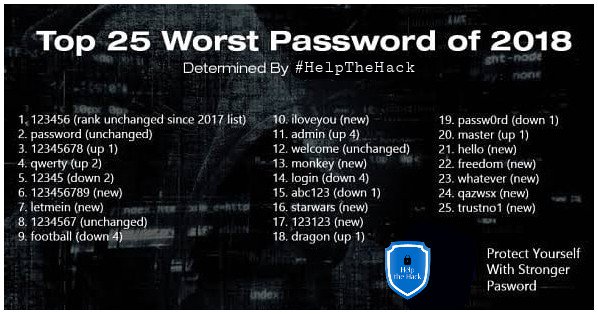 HelpTheHack's tweet image. 💥 #password 🔥

#passwords #HelpTheHack #hacking #Hackers