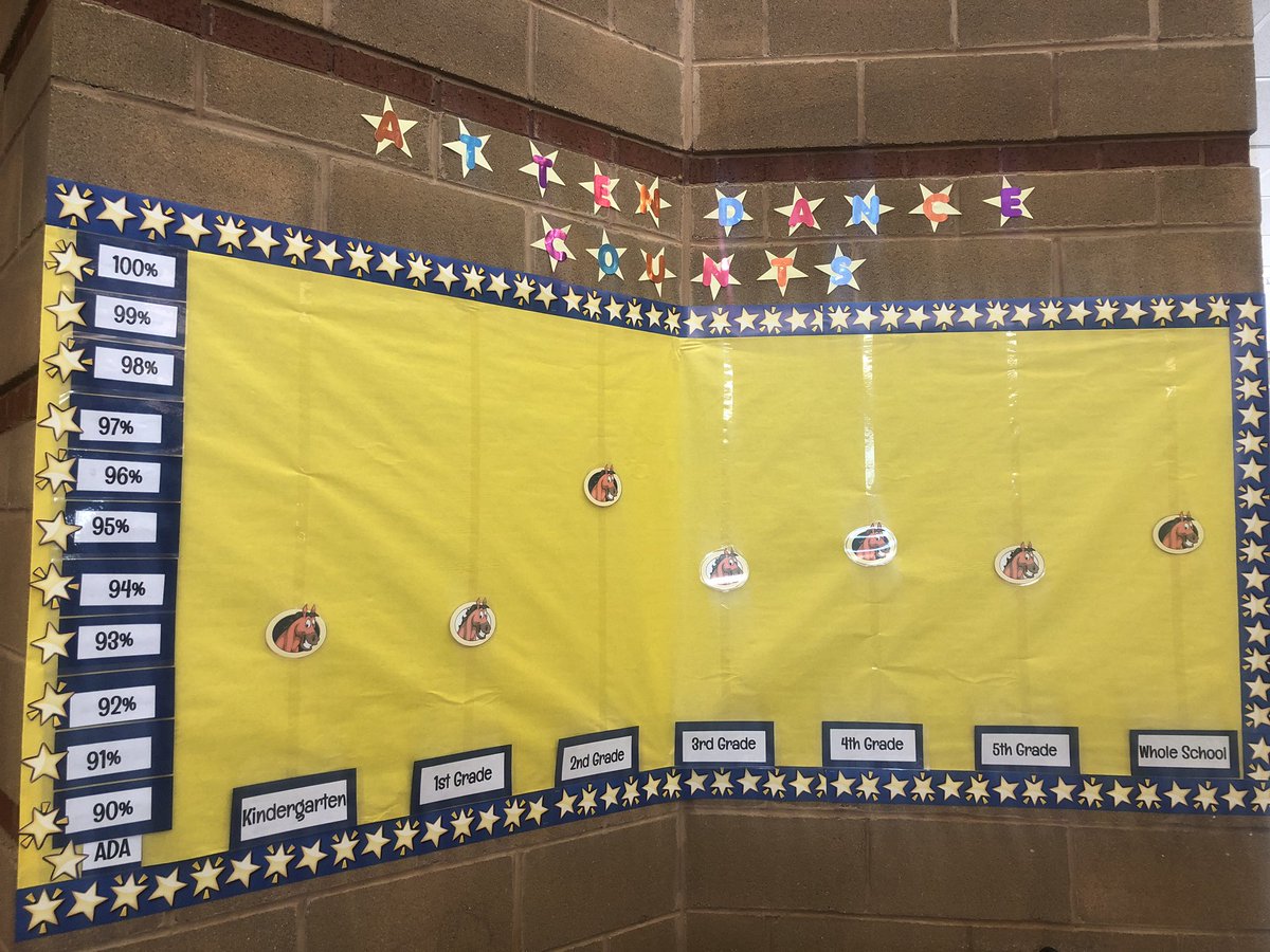 Misty Slade (@misty_slade) on Twitter photo Attendance Counts.... so excited about our new attendance board in the atrium! 🐴🤗 #behere #attendancematters #learnmoregrowmoredomore @TeacherRCS <a href="/RichieWeaver3/">Richie Weaver</a> <a href="/RCS_NC/">Rockingham County Schools</a> Attendance Counts.... so excited about our new attendance board in the atrium! 🐴🤗 #behere #attendancematters #learnmoregrowmoredomore @TeacherRCS <a href="/RichieWeaver3/">Richie Weaver</a> <a href="/RCS_NC/">Rockingham County Schools</a>