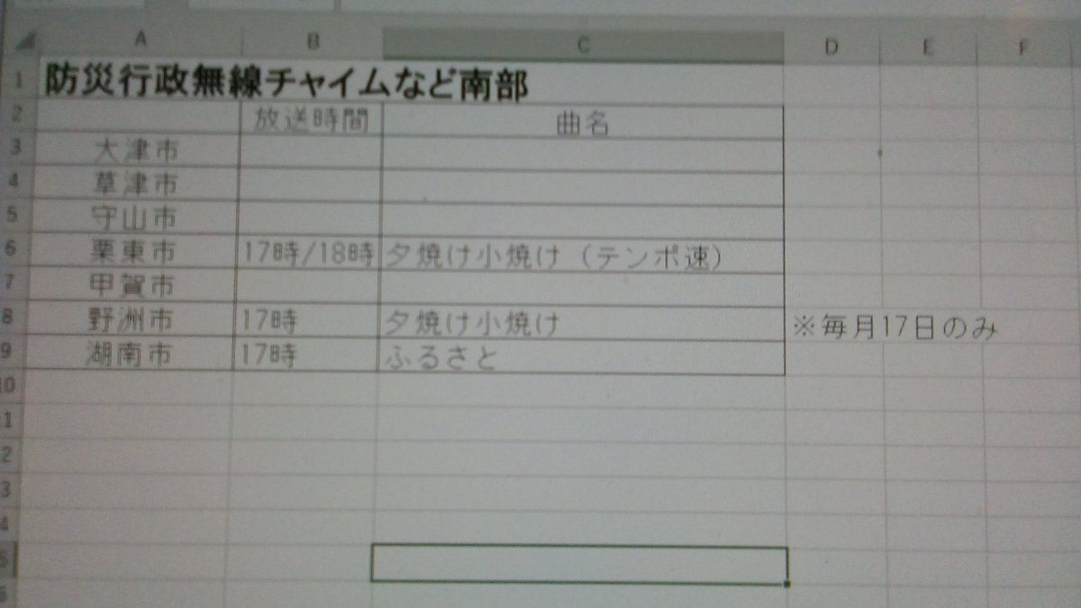 可の瑞 防災行政無線 防災行政無線チャイム 滋賀県 滋賀も作成中 順次役場に問い合わせております 情報があれば教えてください 可の瑞 防災行政無線 防災行政無線チャイム 滋賀県 滋賀も作成中 順次役場に問い合わせております 情報があれば教えてください