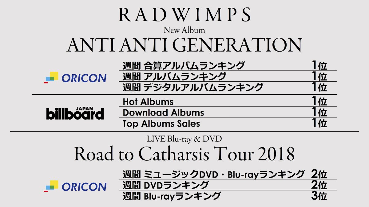 Radwimps速報 Radwimps Sokuho Twitter