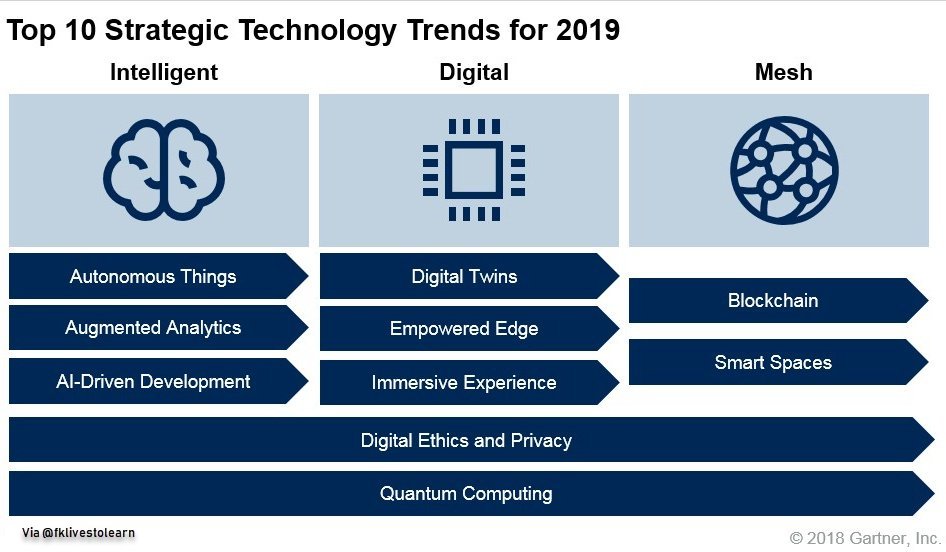 Top 10 strategic #technology trends for 2019 - #FutureTech #AI #blockchain 

<a href="/evankirstel/">Evan Kirstel #B2B #TechFluencer</a> <a href="/MikeQuindazzi/">Mike Quindazzi</a> <a href="/Ronald_vanLoon/">Ronald van Loon</a> <a href="/kashthefuturist/">Dr. Kash Sirinanda</a> <a href="/alvinfoo/">Alvin Foo</a> @DioFavatas <a href="/gvalan/">Greg Valancius</a> <a href="/DrFerdowsi/">Sahba Ferdowsi DO (conciergedoc)</a> <a href="/junjudapi/">Peter Tendekayi Chingonzo</a> @digitalcloudgal <a href="/sallyeaves/">Sen. Sally Eaves</a> <a href="/ValerioDeMolli/">Valerio De Molli</a> <a href="/andy_lucerne/">Andy Müller</a> @TheCloudand_Me <a href="/kuriharan/">Kohei Kurihara - Privacy for all together 🌍</a>