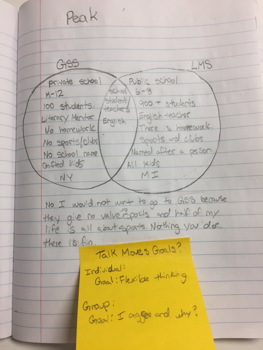 MullerApril's tweet photo. Ss setting individual discourse goals and using their “talk moves” to engage in a discussion about whether they’d rather go to the private school in their novel Peak or go to @LarsonMS #edudiscourse https://t.co/xTvThsws9Z