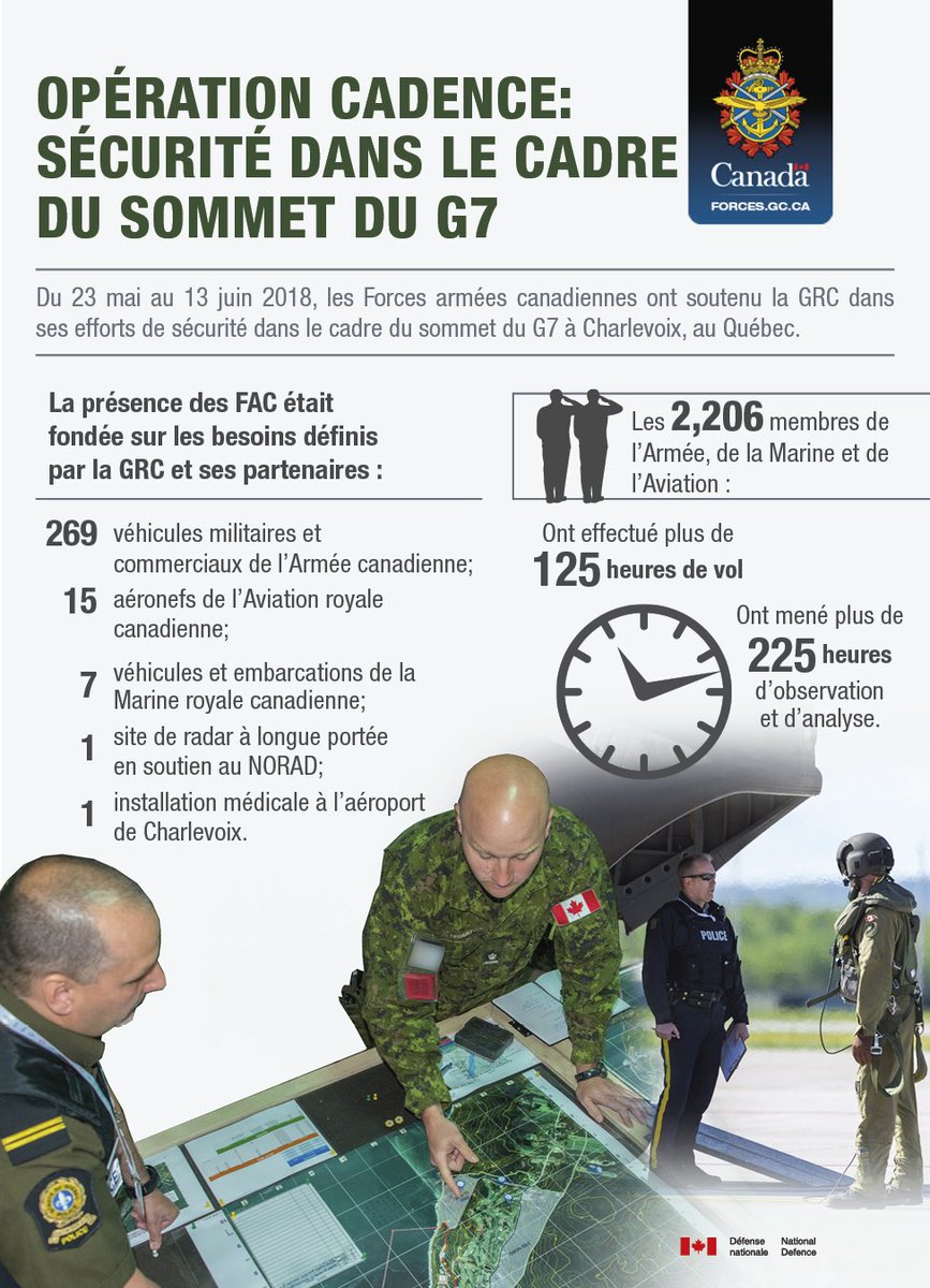 COIC_CJOC's tweet photo. #LSV? Au cours de l’été dernier, nous avons appuyé la @GRCRCMPCPolice dans ses activités de sécurité durant le sommet du G7 à Charlevoix, au Québec dans le cadre de l’#OpCADENCE.
Info: https://t.co/IYGRspivIy https://t.co/1b9cSCuxAE
