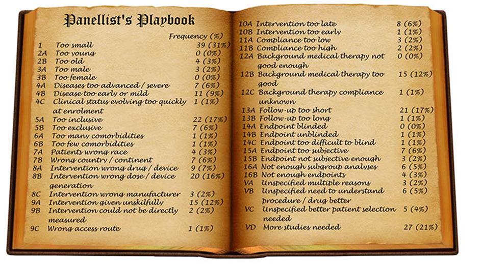 Ah, the <a href="/bmj_latest/">The BMJ</a> #christmasissue is back. One gem: this helpful list of excuses for failed trials.