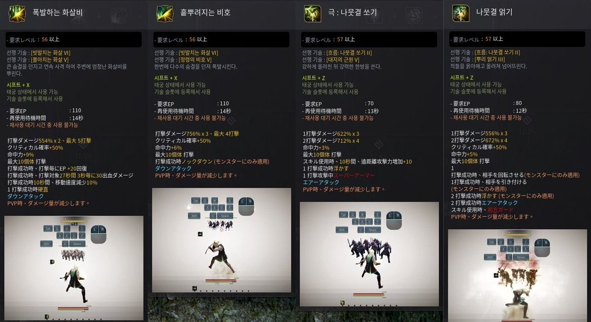 さゆ 黒い砂漠 Sayu Aogiri Twitter