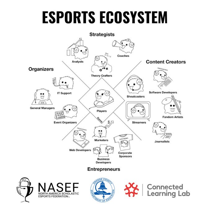 Ecosystem Chart